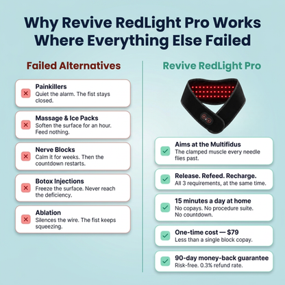 ReviveCare | RedLight Pro CS