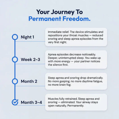 Revive Care SleepEase Pro — Eliminates Snoring & Sleep Apnoea
