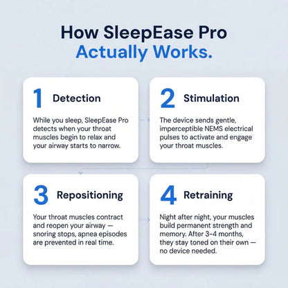 Revive Care SleepEase Pro — Eliminates Snoring & Sleep Apnoea