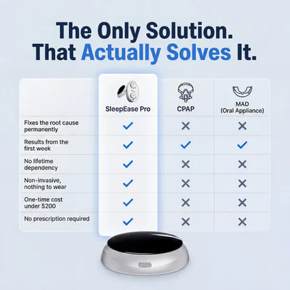 Revive Care SleepEase Pro — Eliminates Snoring & Sleep Apnoea