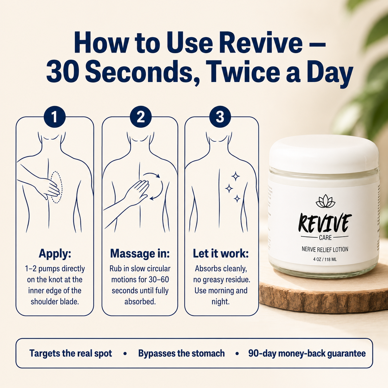 Revive Relief Lotion Pro