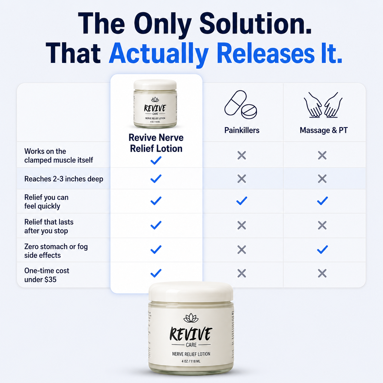 Revive Relief Lotion Pro