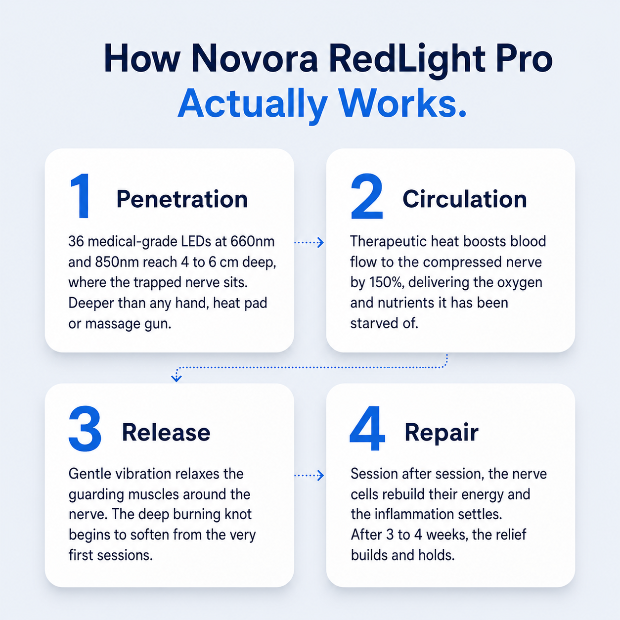 Revive RedLight Pro