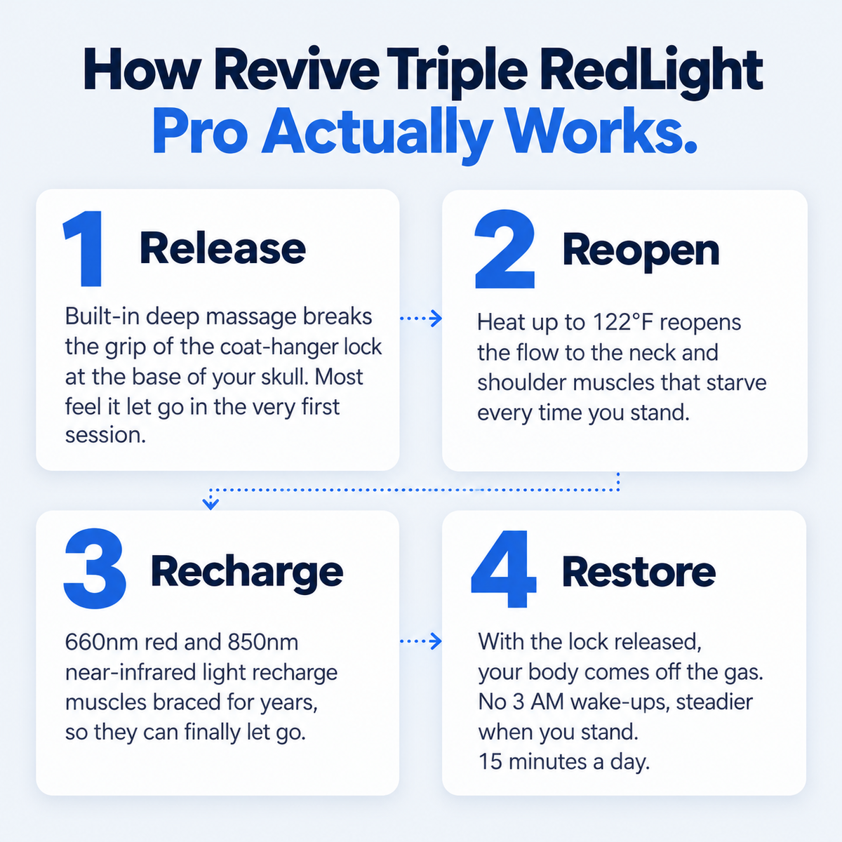 Revive - Triple RedLight Pro