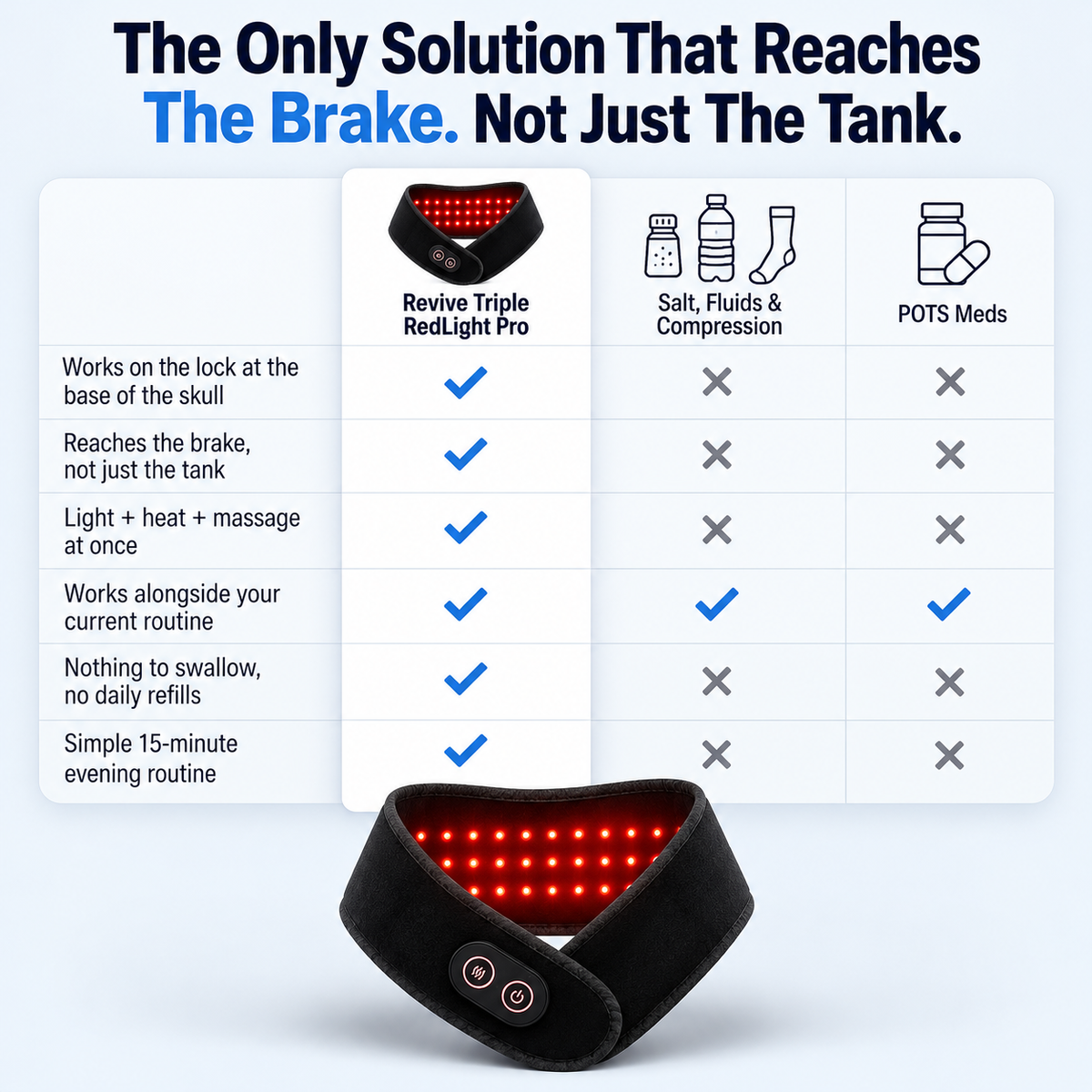 Revive - Triple RedLight Pro