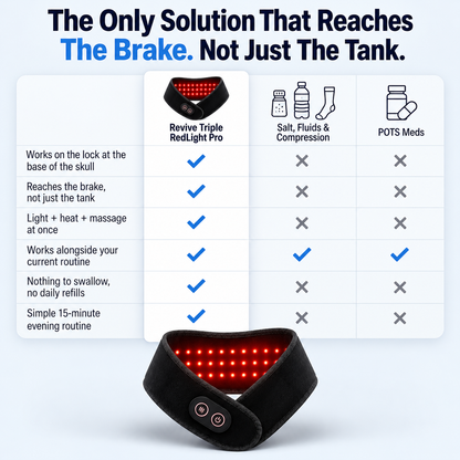 Revive - Triple RedLight Pro