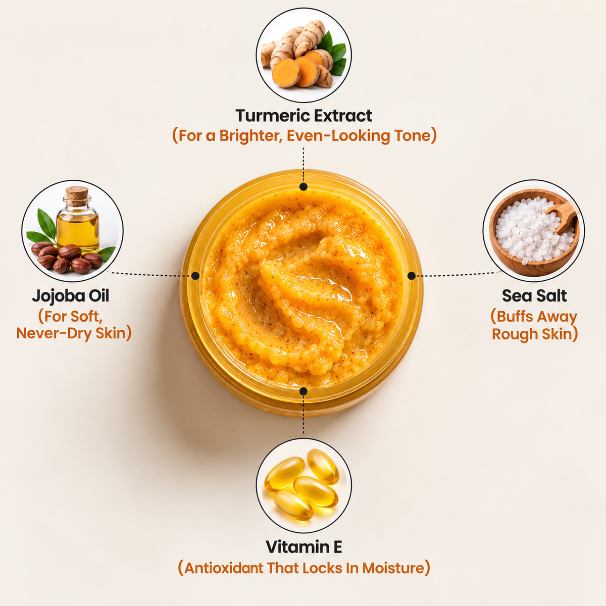 Turmeric Scrub
