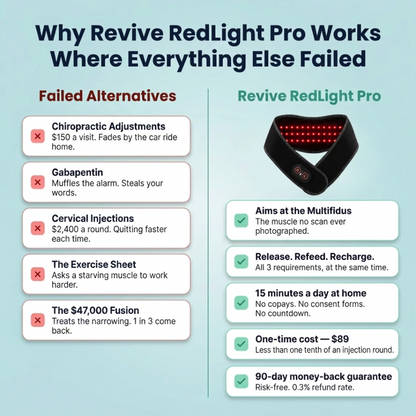 ReviveCare - Triple RedLight Pro