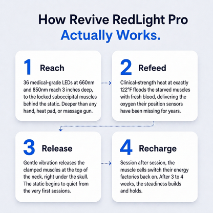 ReviveCare - RedLight Pro ENT