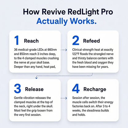 ReviveCare | RedLight Pro