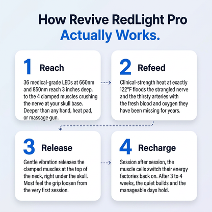 Revive | RedLight Pro