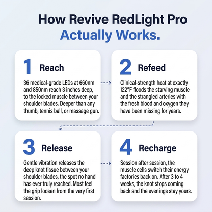 Revive | Red Light Pro