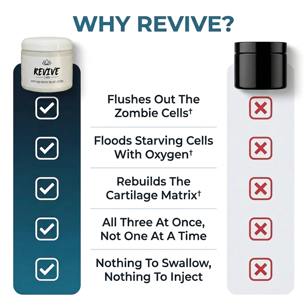 Revive Nerve Relief