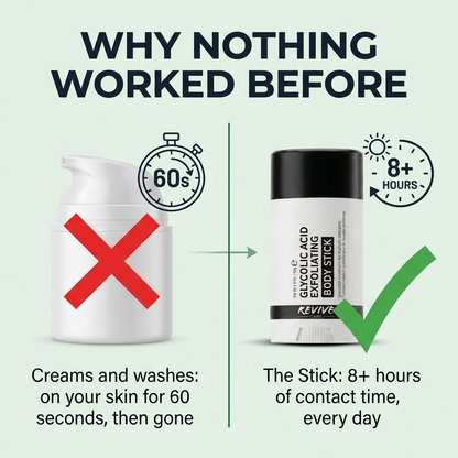 Revive Care Glycolic Body Stick