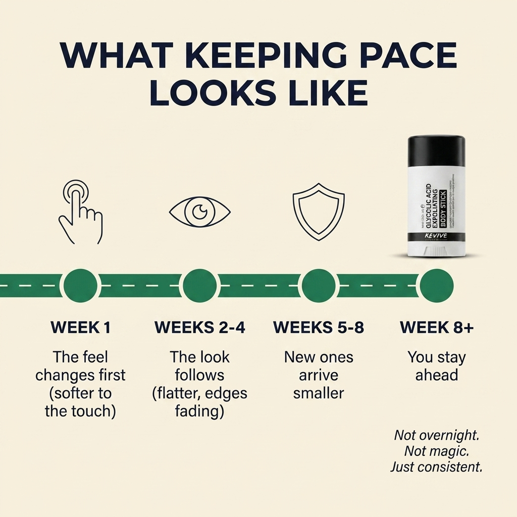 Revive Care Glycolic Body Stick